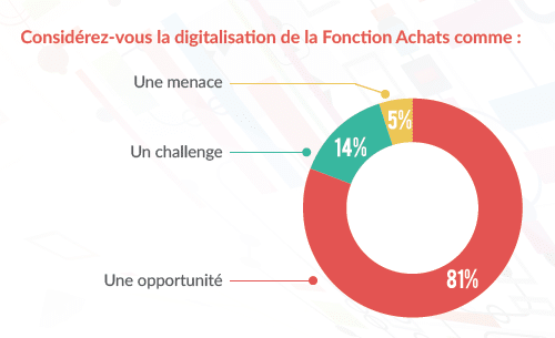 découvrez les avantages de l'achat digital : des offres exclusives, une commodité inégalée et un accès instantané à vos produits préférés. profitez d'une expérience de shopping moderne et sécurisée en ligne.
