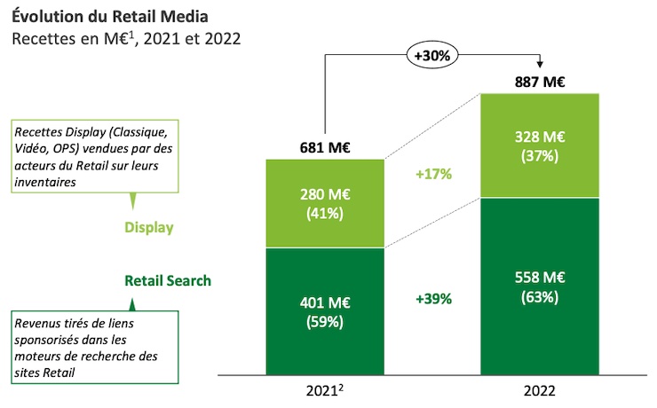 découvrez les enjeux des réseaux publicitaires dans le secteur du retail, en explorant leurs impacts sur la visibilité des marques, l'engagement des consommateurs et l'efficacité des stratégies marketing. apprenez comment optimiser votre présence sur ces plateformes pour attirer et fidéliser votre clientèle.