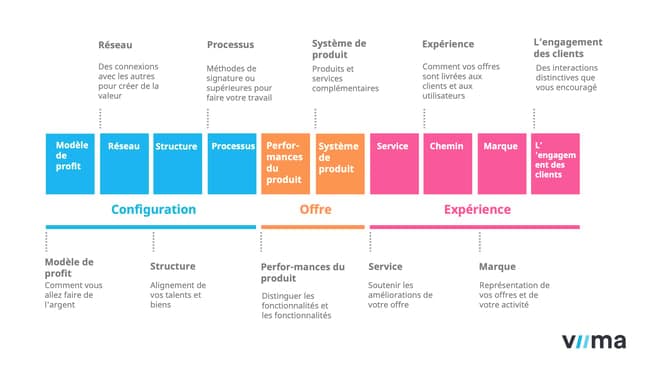 découvrez comment l'innovation client transforme l'expérience utilisateur et renforce la fidélité. explorez des stratégies novatrices pour répondre aux attentes changeantes de vos clients et améliorer votre offre.