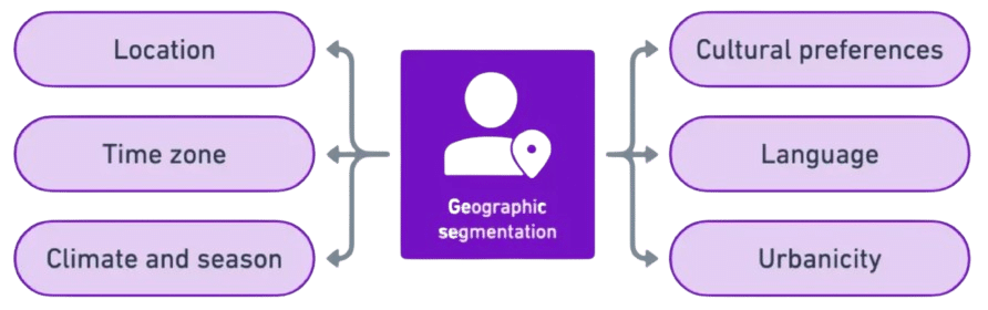 découvrez l'importance de la segmentation client pour optimiser vos stratégies marketing. apprenez à identifier et à cibler efficacement vos différents segments de marché afin d'améliorer vos performances commerciales et de renforcer la satisfaction client.